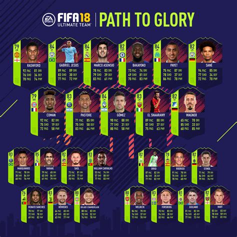 fifa18 lv|fifa 18 player list.